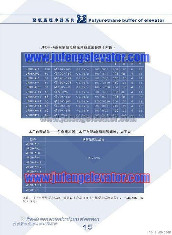 Polyurethane buffer