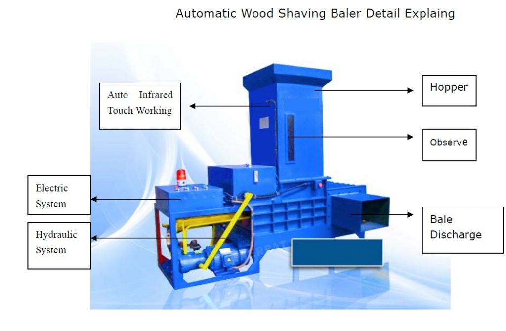 Wood shaving machine + sharping machine + baler machine