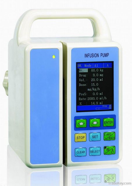 Infusion Pump (Manufacturer)