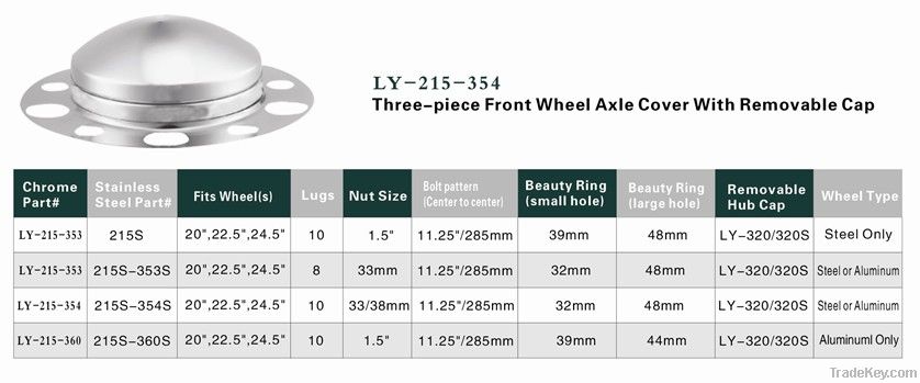 Front Axle Covers