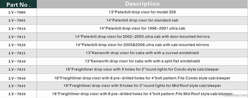 Auto Drop Visor 