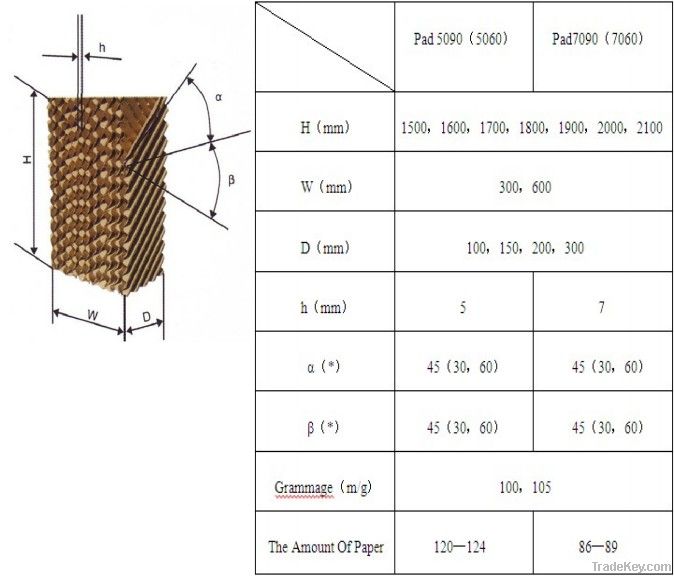 greenhouse fan & Poultry equipment &ventilation system