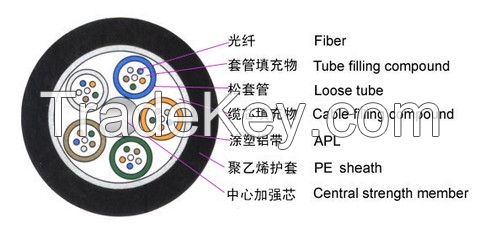 Outdoor Cable-GYTA