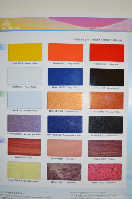 Aluminum Composite Panel Material