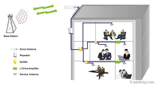 10-17dBm single band selective repeater