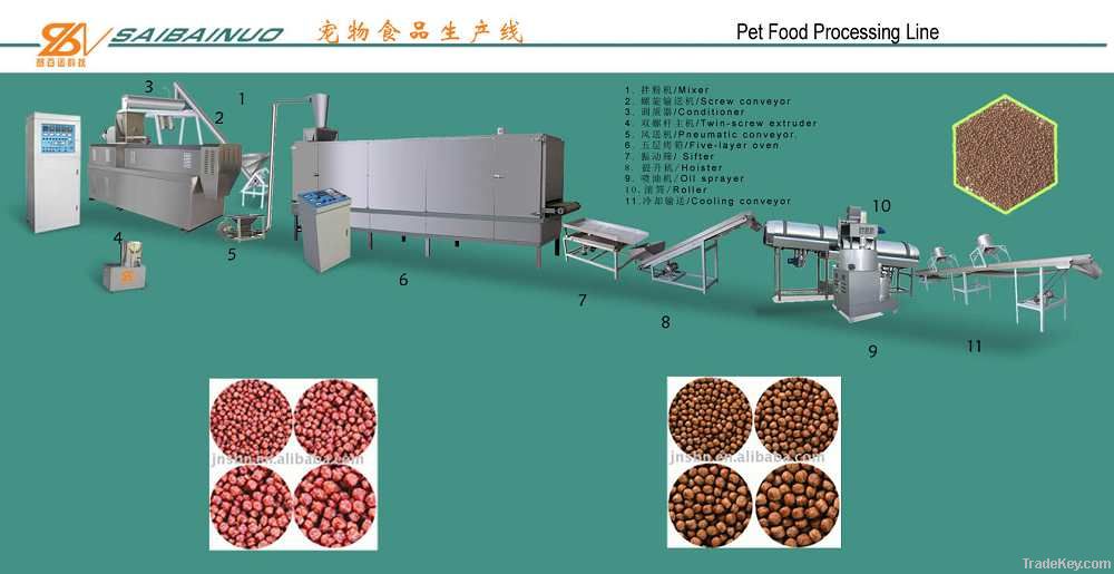 pet food(dog, cat, fish, shrimp) making machine/equipment/processing line