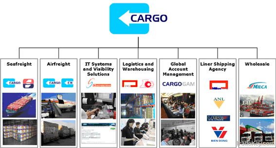 Sea Freight  Container Haulage and Distribution Customs Clearance