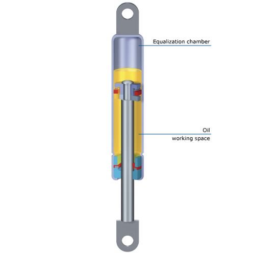 Motion Dampers