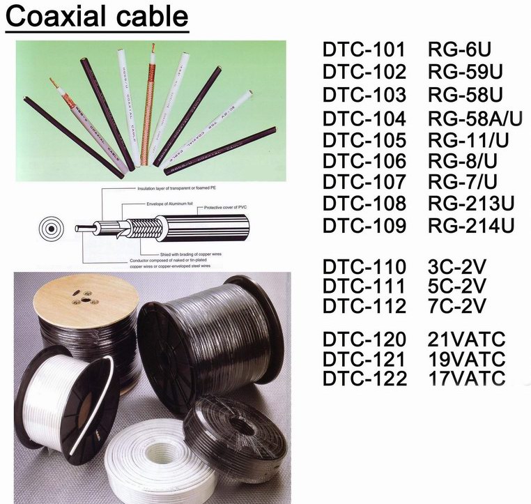 Coaxial Cables