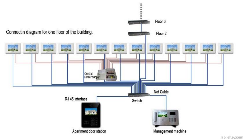 IP video door phone with home security, video intercom system