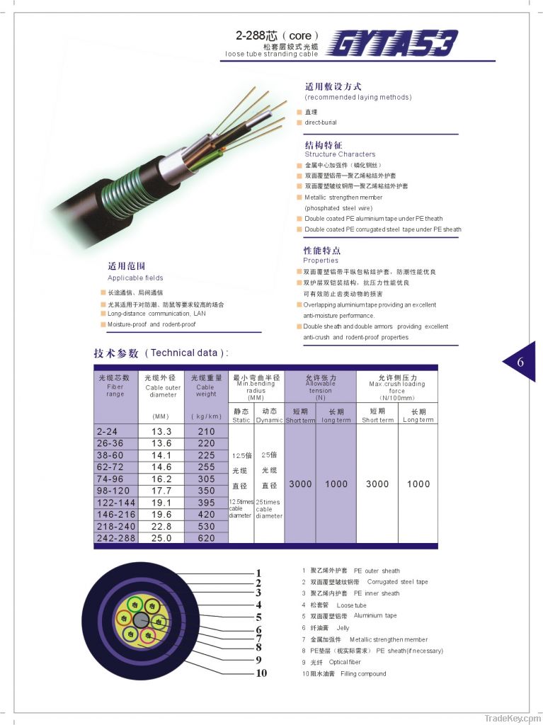 Communication Fiber Optic Cable