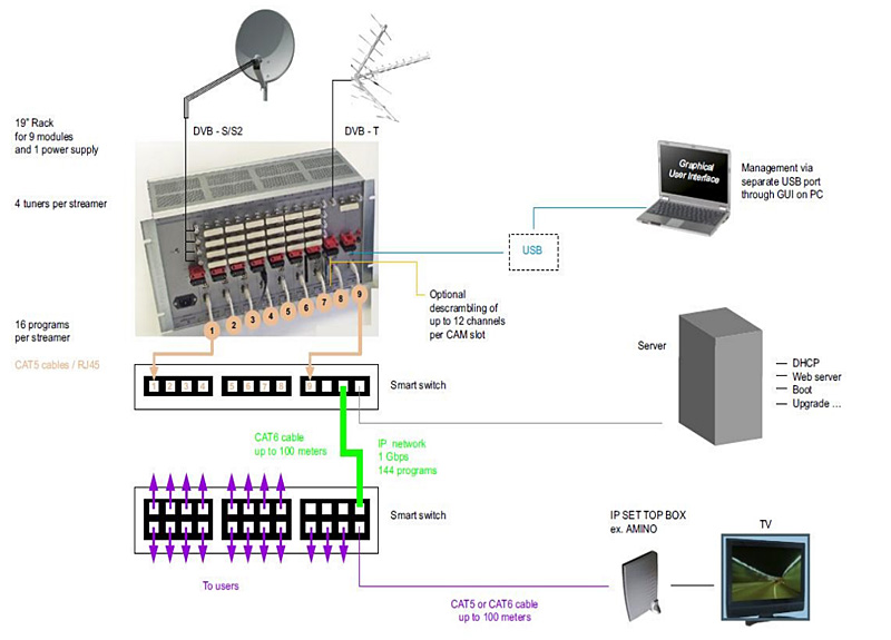 IPTV