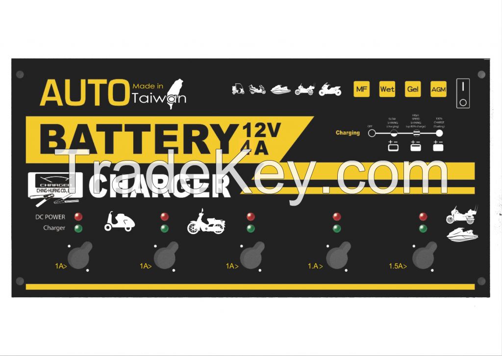 SW Five Loops Charger