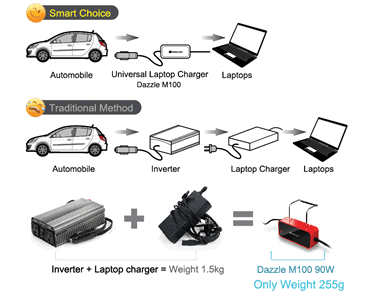 Auto 90W Universal notebook car charger