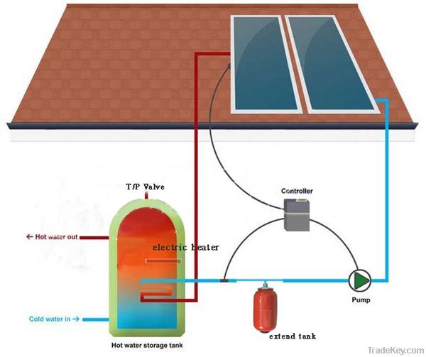 Solar Water Heating System