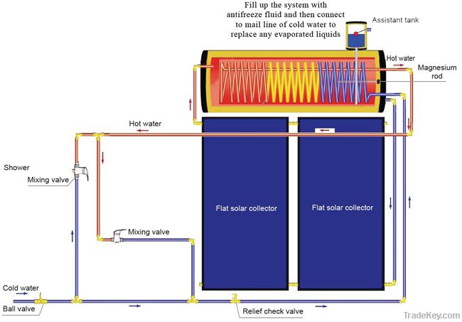 Solar Water Heating System