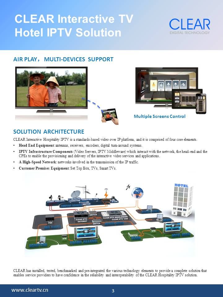CLEAR Interactive TV Hotel IPTV Solution