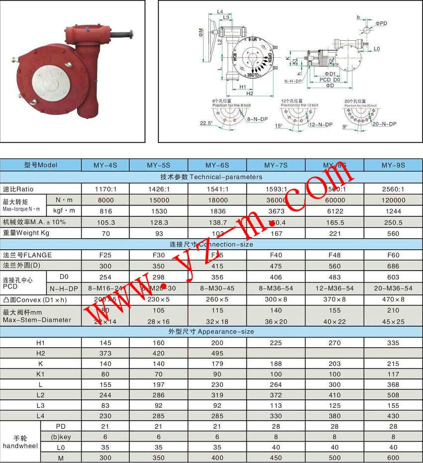 Worm gear operator, worm gear actuator, gearbox, valve actuator MY-S 