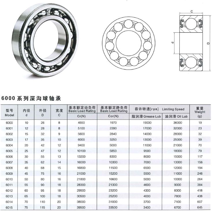 Deep Groove Bearings (inch or metric)