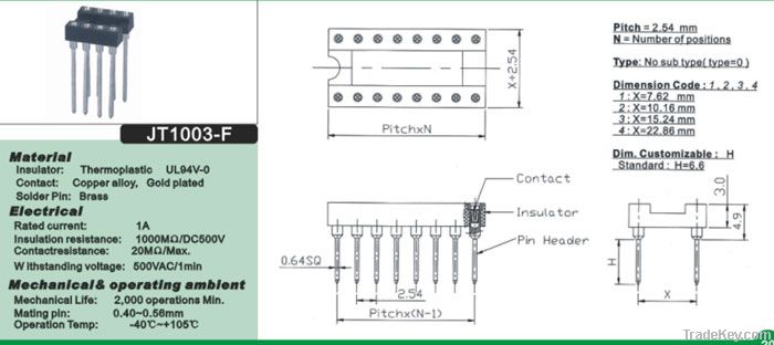 Round Pin headers & (IC)sockets