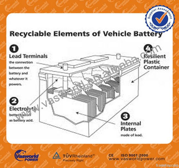 12V 100Ah rechargeable dry charged car battery