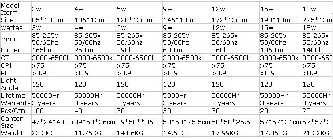 led panel light 600*600mm