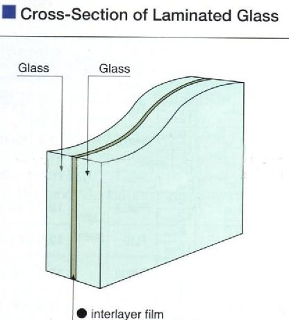 High quality tempered laminated safety glass wholesale price