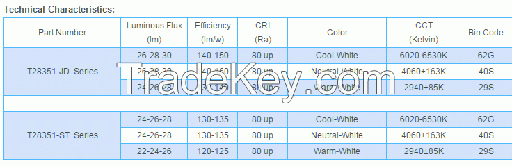 led light emitting diode