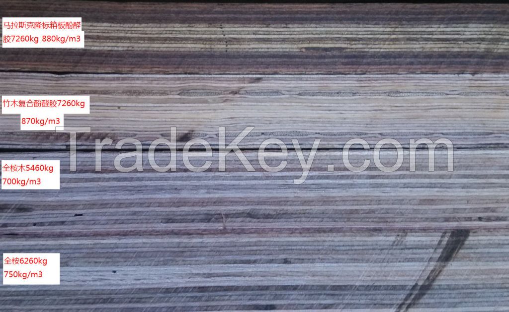 formwork plywood price