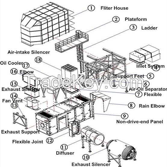 Environment Production Device of UGT6000 Gas Turbine Generator Noise E