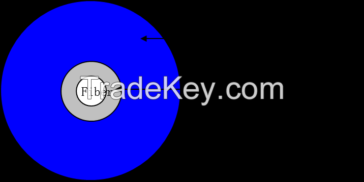  Buffered Optical fiber cable