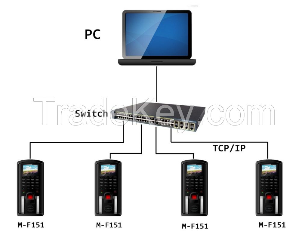 M-F151 biometric fingerprint access control system with free software and SDK