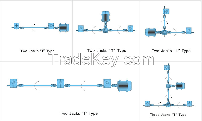 Screw Jack System