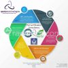 ERP Modules Development and Outsourcing