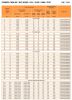 0.6/1kV YJV32 Power Ca...