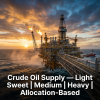 Crude Oil (Light Sweet...