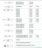 Soldering Tips (applie...