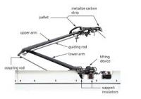 Pantograph