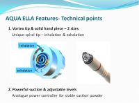 Aqua-Pro [Aqua-Ella]  Aqua Peeling