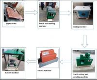 Complete Waste Paper Pencil Making Machine Pencil Production Line