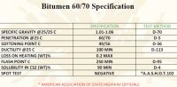 bitumen