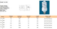 ENERGY SAVING LAMPS