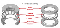 Bearing