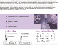 Corona Virus Test Kits 