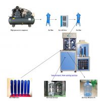 Barreled Water Production Line