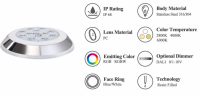 Resin Filled IP68 Waterproof Wall Mounted