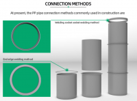 PP Round Duct-Customized