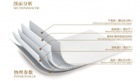 MD-B2 Composite Core