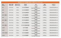 Screw Air Compressors S100T