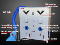 Automatic  Hot Selling  Cotton Stuffing Machine